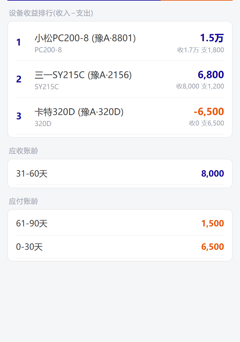 设备经营报表界面